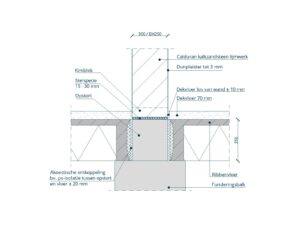 Detail: Massieve kalkzandsteenwand, woningscheidend met ribbenvloer