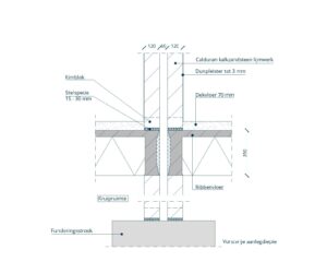Detail: Ankerloze spouwmuur kalkzandsteen, ribbenvloer en kruipruimte
