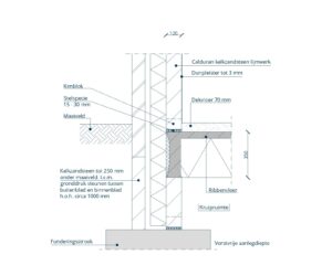 Detail: Kalkzandsteen eindgevel en ribbenvloer en kruipruimte