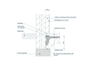 Detail: Kalkzandsteen langsgevel en ribbenvloer