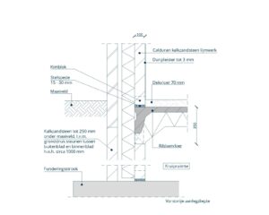 Detail: Kalkzandsteen langsgevel en ribbenvloer en kruipruimte
