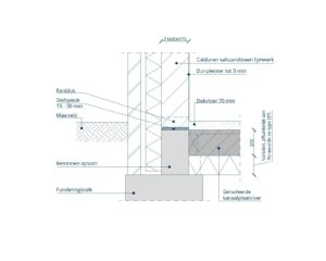 Detail: Kalkzandsteen eindgevel met opstort en kanaalplaatvloer