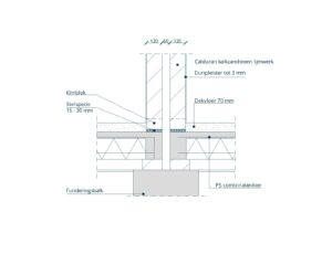 Detail: Ankerloze spouwmuur kalkzandsteen en PS-combinatievloer