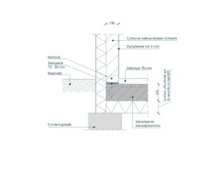 Detail: Kalkzandsteen eindgevel met stucwerk en geïsoleerde kanaalplaatvloer