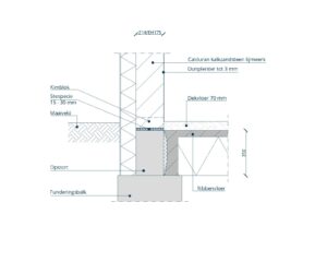Detail: Kalkzandsteen eindgevel met opstort, stucwerk en ribbenvloer