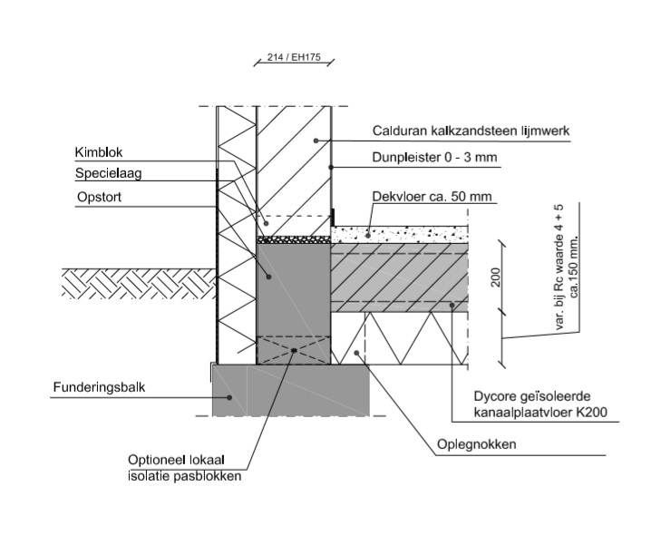 Rekenwaarde druksterkte kalkzandsteen