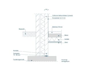 Detail: Kalkzandsteen langsgevel met vloer op zand