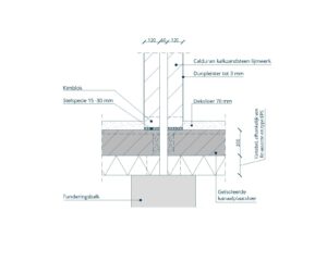 Detail: Ankerloze spouwmuur kalkzandsteen, geïsoleerde kanaalplaatvloer