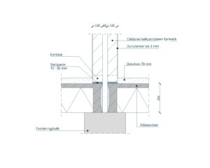 Detail: Ankerloze spouwmuur kalkzandsteen, ribbenvloer