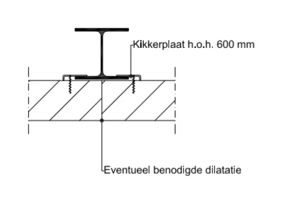 Rekenwaarde druksterkte kalkzandsteen