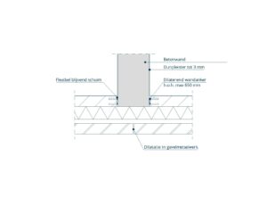 Detail: Flexibele aansluiting kalkzandsteen binnenspouwblad op betonnen wand