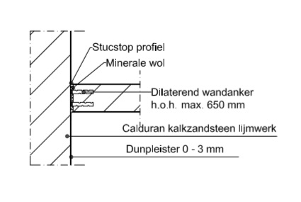 Calduran vellingblokken Calduran vellingblokken