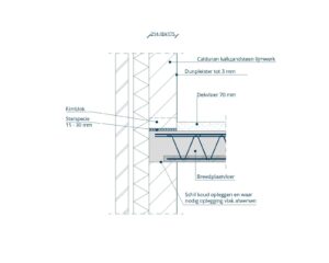 Detail: Kalkzandsteen eindgevel verdieping met breedplaatvloer appartementen