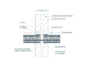 Detail: Ankerloze spouwmuur kalkzandsteen verdieping verhoogde geluidsisolatie met breedplaatvloer