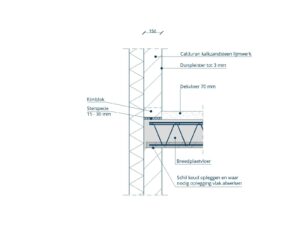 Detail: Kalkzandsteen eindgevel verdieping met stucwerk en breedplaatvloer