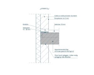 Detail: Kalkzandsteen eindgevel verdieping met stucwerk en kanaalplaatvloer