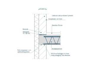 Detail: Kalkzandsteen eindgevel verdieping met stucwerk en breedplaatvloer