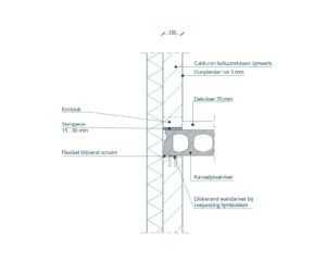 Detail: Kalkzandsteen langsgevel met stucwerk en kanaalplaatvloer