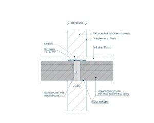 Detail: Massieve kalkzandsteenwand met appartementenvloer