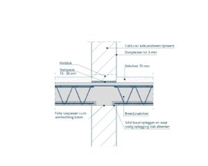 Detail: Massieve kalkzandsteenwand met breedplaatvloer