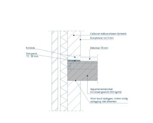Detail: Kalkzandsteen eindgevel verdieping met appartementenvloer