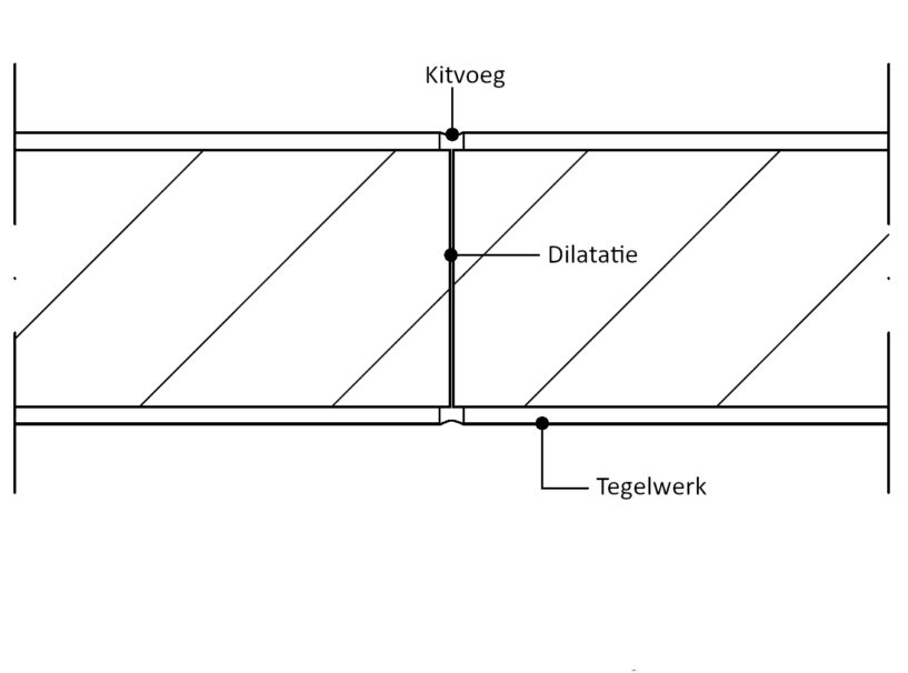 Tegelwerk