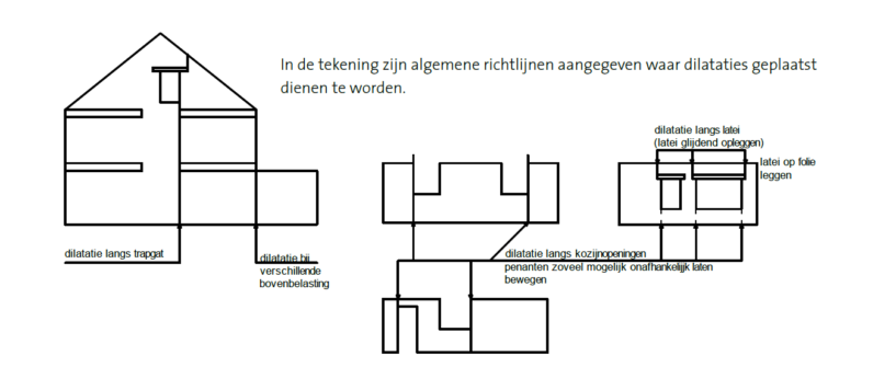 Altijd dilateren bij sparingen