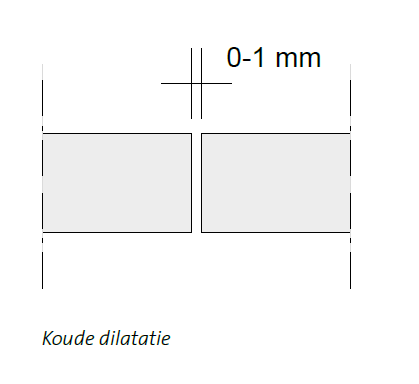 Uitvoering van dilataties