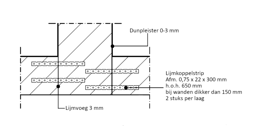 Constructieve loodvoegverbinding