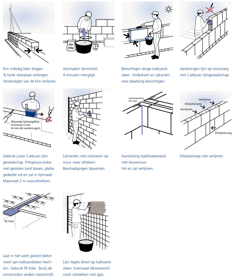 Verwerkingsinstructies in beeld