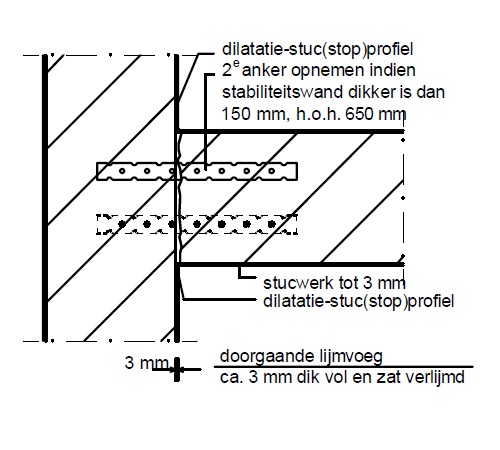 Wandaansluitingen