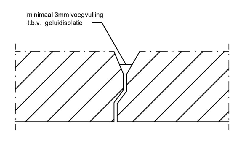 Verlijmen van stootvoegen vellingwanden